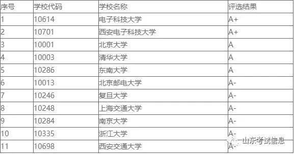 收入排名前十的本科专业盘点:高薪录取,填报志愿必看
