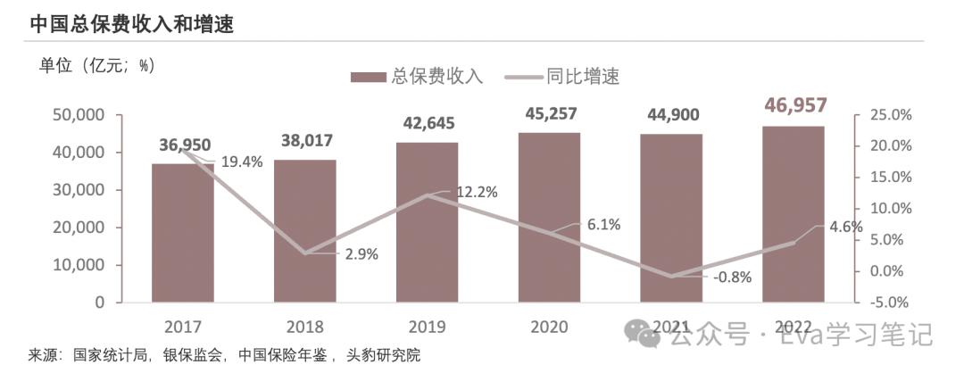 保险行业客户成功指南:快速了解行业的关键步骤与策略