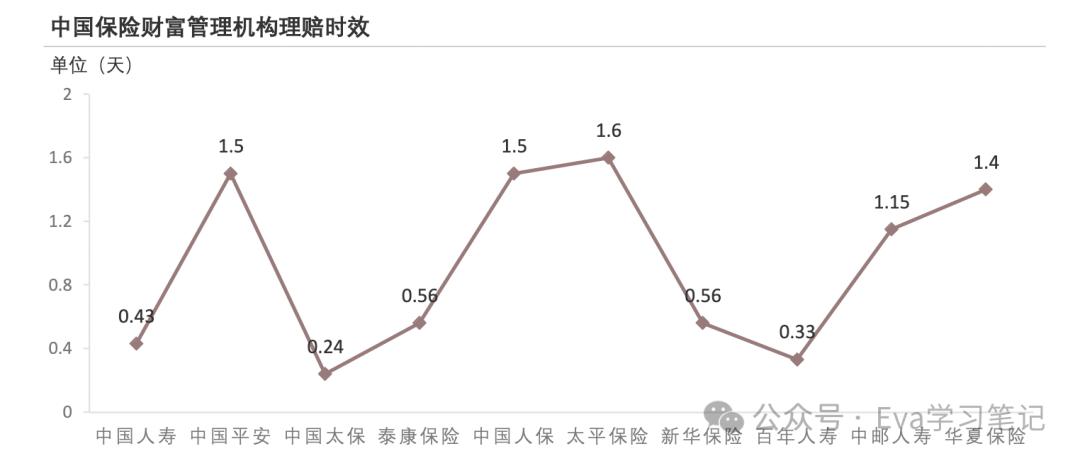 保险行业客户成功指南:快速了解行业的关键步骤与策略