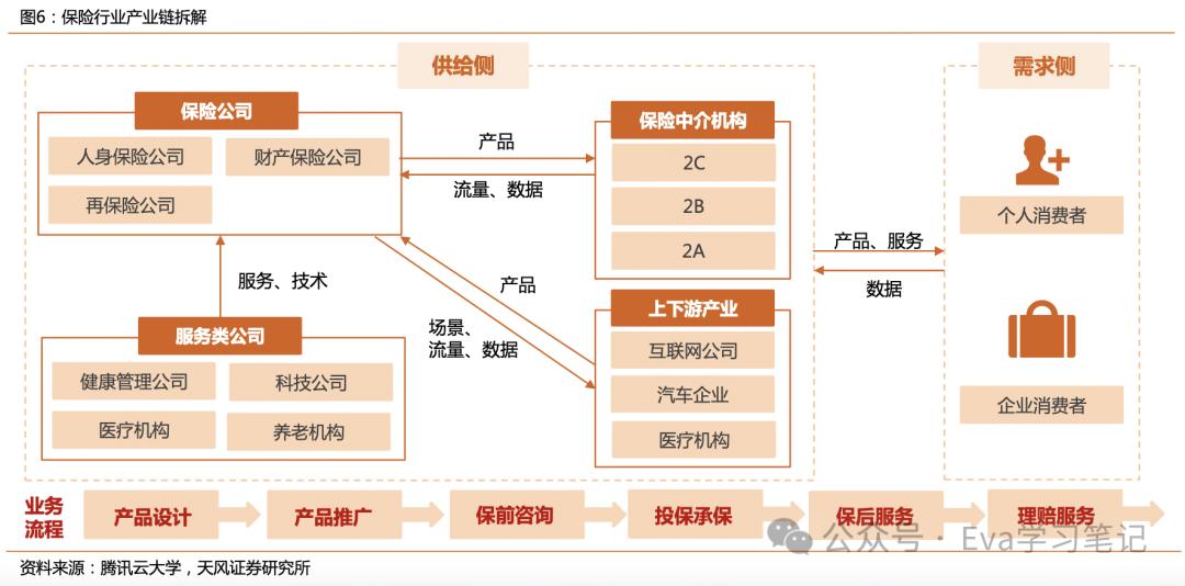 保险行业客户成功指南:快速了解行业的关键步骤与策略