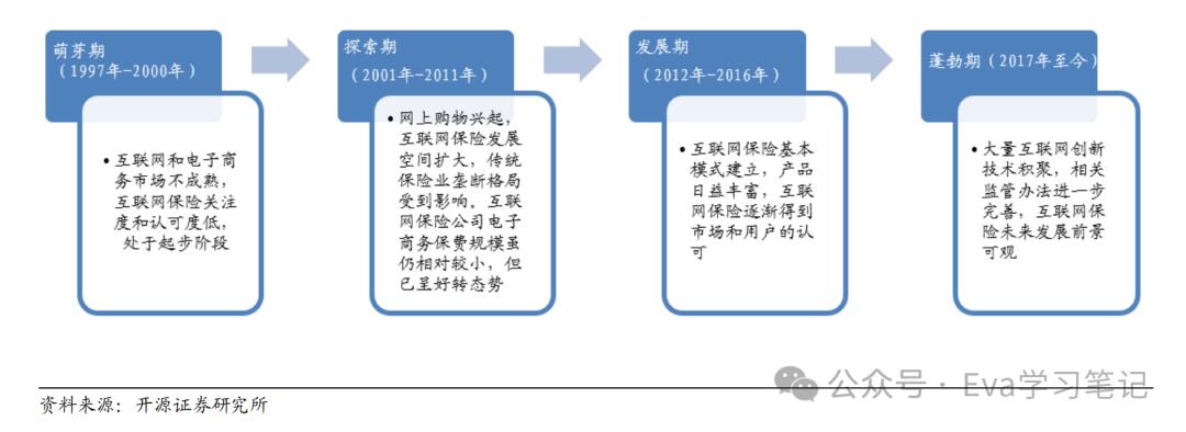 保险行业客户成功指南:快速了解行业的关键步骤与策略