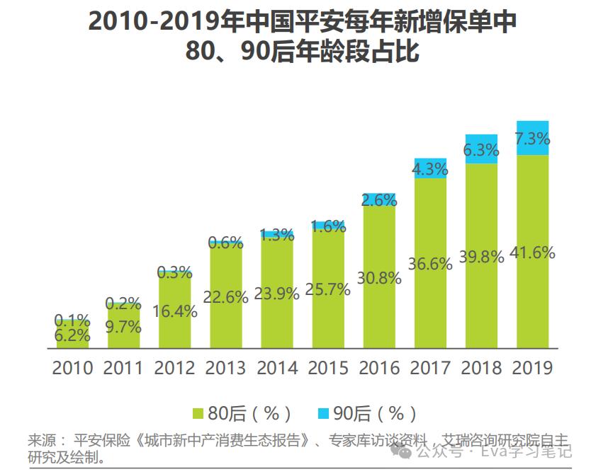 保险行业客户成功指南:快速了解行业的关键步骤与策略