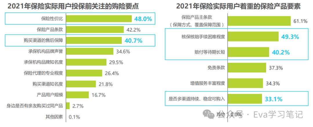 保险行业客户成功指南:快速了解行业的关键步骤与策略