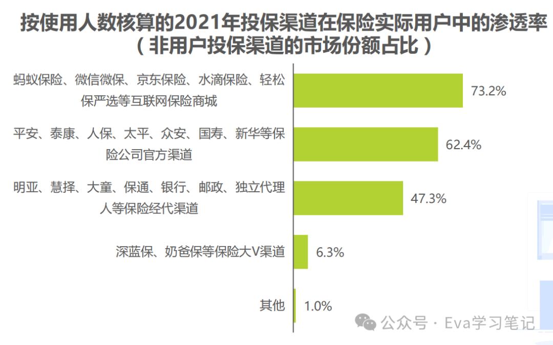 保险行业客户成功指南:快速了解行业的关键步骤与策略