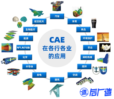 工业软件主要包含哪些类别?全面解析工业软件分类及应用