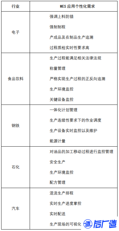 工业软件主要包含哪些类别?全面解析工业软件分类及应用