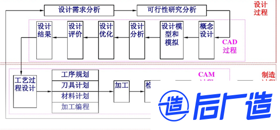 工业软件主要包含哪些类别?全面解析工业软件分类及应用