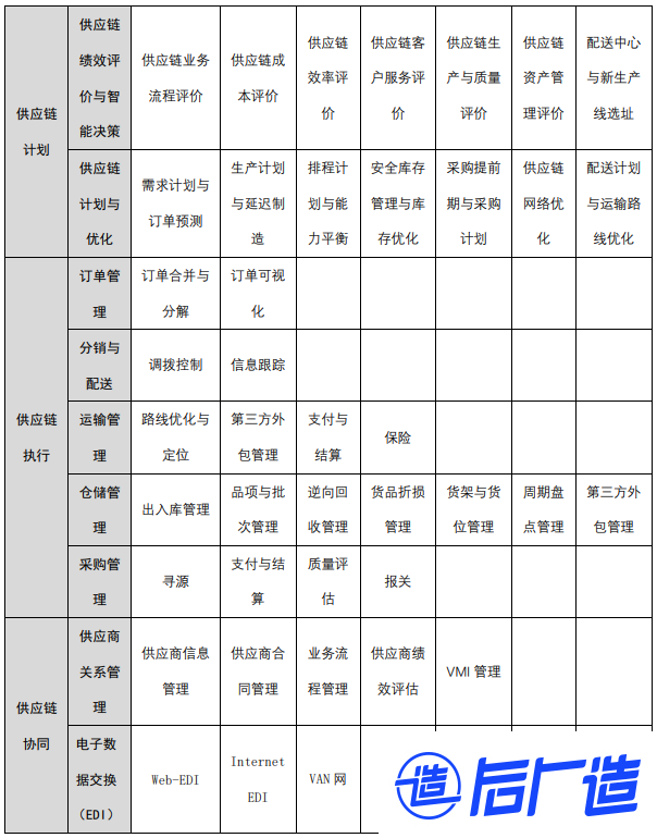 工业软件主要包含哪些类别?全面解析工业软件分类及应用