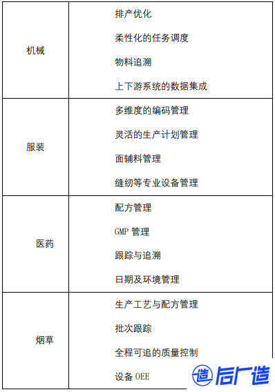 工业软件主要包含哪些类别?全面解析工业软件分类及应用