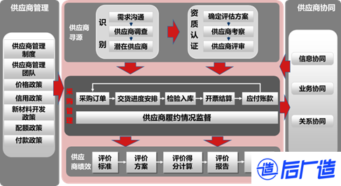 工业软件主要包含哪些类别?全面解析工业软件分类及应用