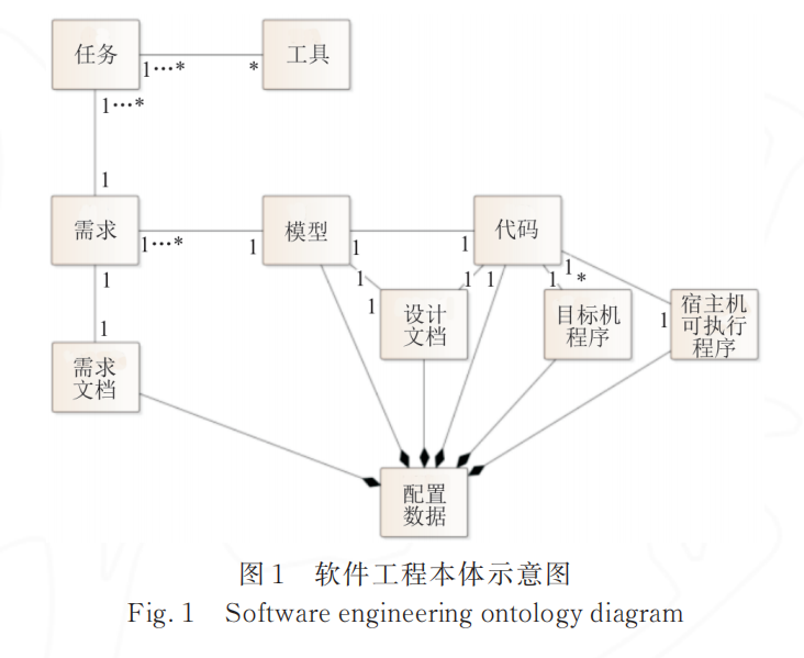 面向民用飞机的复杂航电系统软件研制与管理方法详解