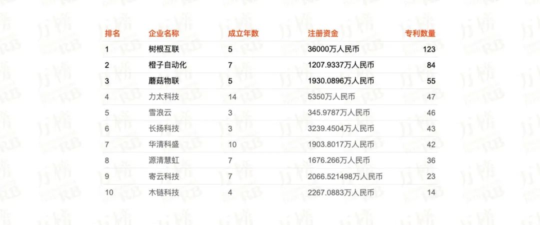 2021中国工业物联网行业TOP10企业榜单发布,万榜权威评选揭晓