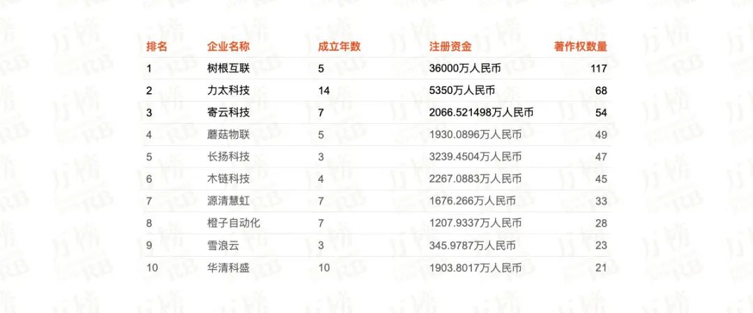 2021中国工业物联网行业TOP10企业榜单发布,万榜权威评选揭晓