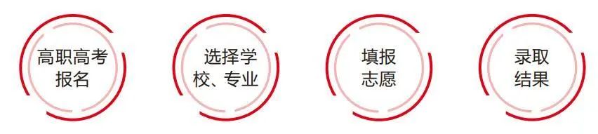 2024年珠海市创沃中等职业学校介绍:点燃你的升学梦想之光