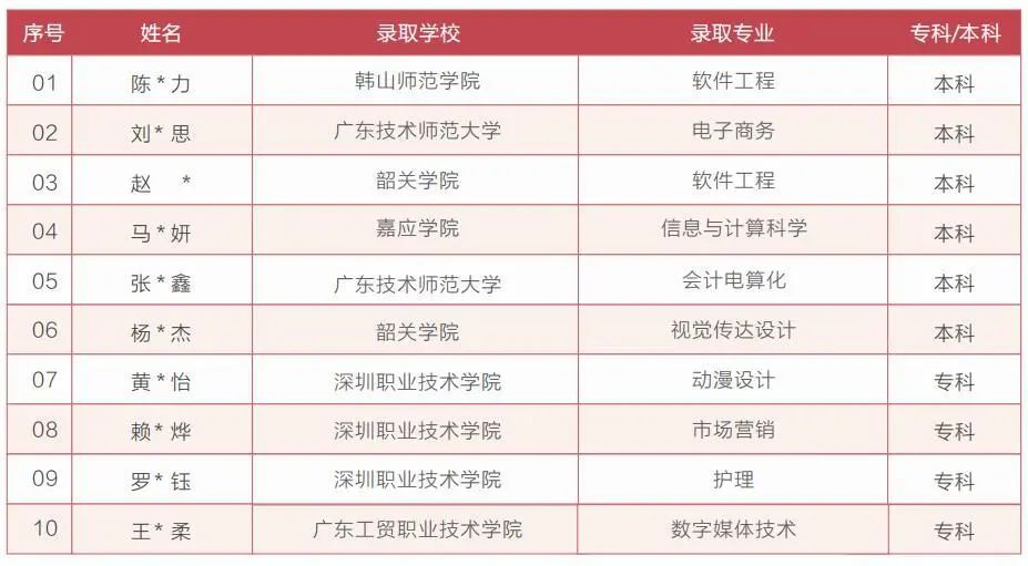 2024年珠海市创沃中等职业学校介绍:点燃你的升学梦想之光