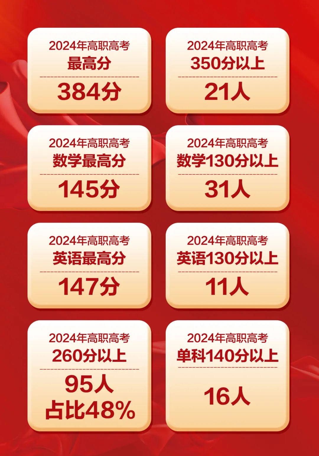 2024年珠海市创沃中等职业学校介绍:点燃你的升学梦想之光