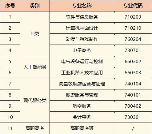 2024年珠海市创沃中等职业学校介绍:点燃你的升学梦想之光