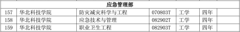 河北38高校114专业调整,魏县飞机场开建,高速出口免检通行,困难学生享特惠流量包,世界500强企业来邯招聘