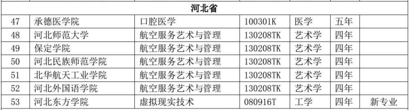 河北38高校114专业调整,魏县飞机场开建,高速出口免检通行,困难学生享特惠流量包,世界500强企业来邯招聘