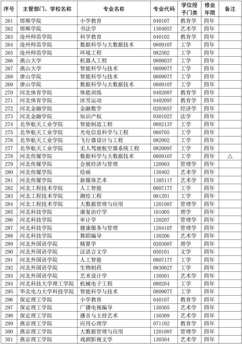 河北38高校114专业调整,魏县飞机场开建,高速出口免检通行,困难学生享特惠流量包,世界500强企业来邯招聘