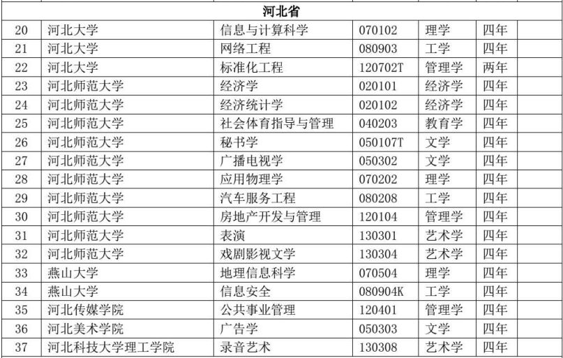 河北38高校114专业调整,魏县飞机场开建,高速出口免检通行,困难学生享特惠流量包,世界500强企业来邯招聘