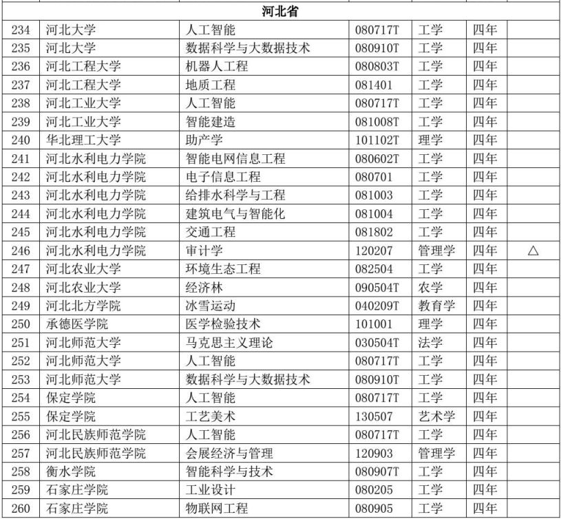 河北38高校114专业调整,魏县飞机场开建,高速出口免检通行,困难学生享特惠流量包,世界500强企业来邯招聘