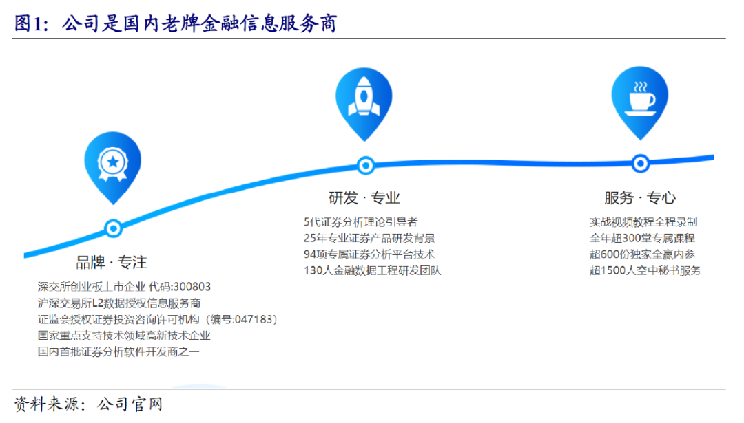 指南针首次覆盖:拟重整网信获券商牌照,深度协同有望加速发展 | 开源计算机陈宝健团队
