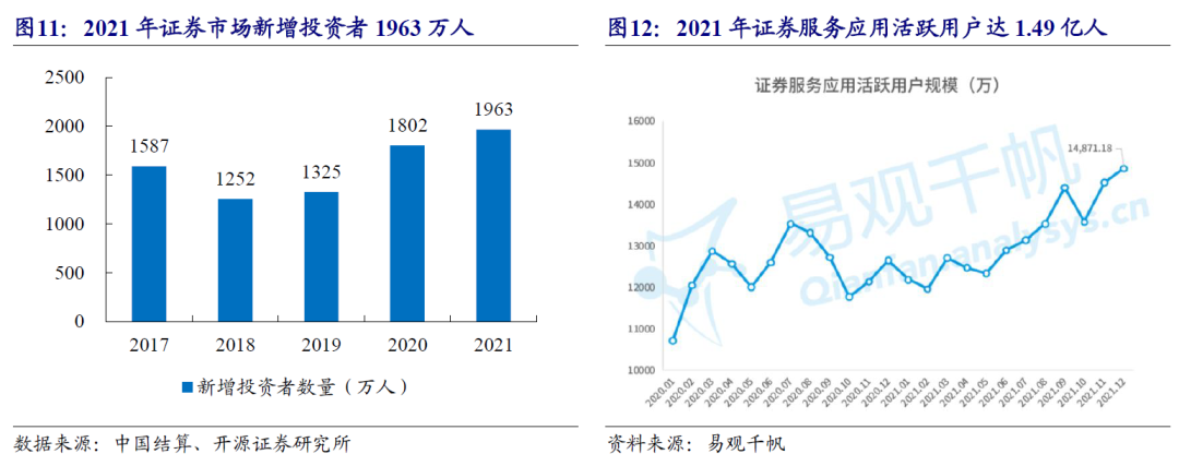 指南针首次覆盖:拟重整网信获券商牌照,深度协同有望加速发展 | 开源计算机陈宝健团队