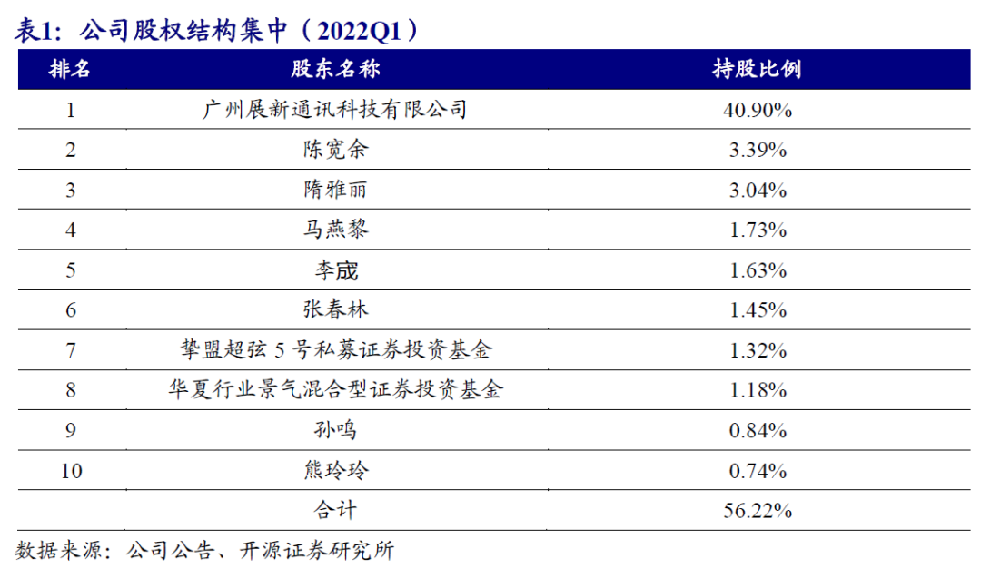指南针首次覆盖:拟重整网信获券商牌照,深度协同有望加速发展 | 开源计算机陈宝健团队