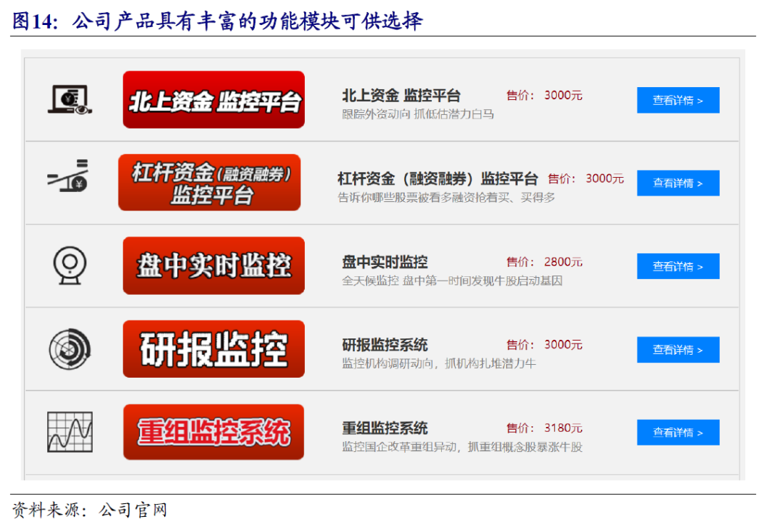 指南针首次覆盖:拟重整网信获券商牌照,深度协同有望加速发展 | 开源计算机陈宝健团队