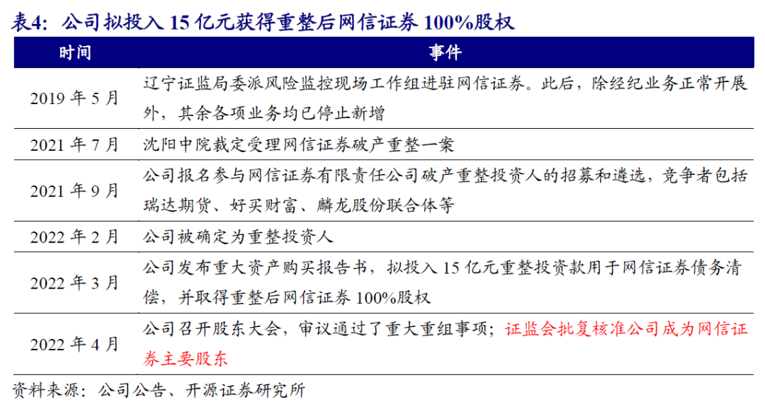 指南针首次覆盖:拟重整网信获券商牌照,深度协同有望加速发展 | 开源计算机陈宝健团队