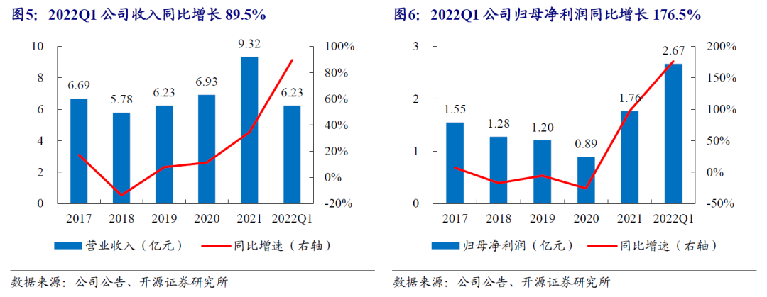 指南针首次覆盖:拟重整网信获券商牌照,深度协同有望加速发展 | 开源计算机陈宝健团队