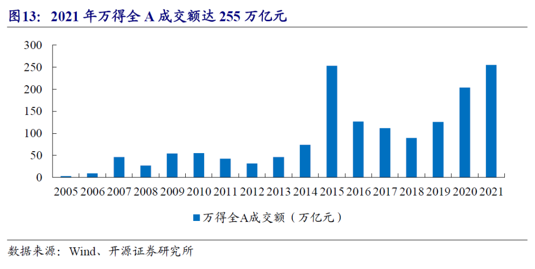 指南针首次覆盖:拟重整网信获券商牌照,深度协同有望加速发展 | 开源计算机陈宝健团队