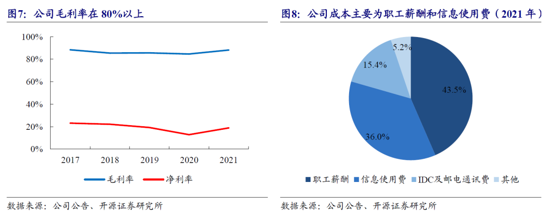 指南针首次覆盖:拟重整网信获券商牌照,深度协同有望加速发展 | 开源计算机陈宝健团队