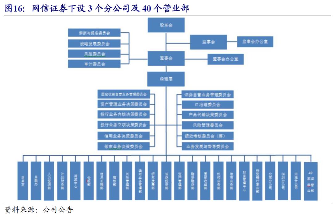 指南针首次覆盖:拟重整网信获券商牌照,深度协同有望加速发展 | 开源计算机陈宝健团队