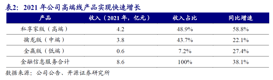 指南针首次覆盖:拟重整网信获券商牌照,深度协同有望加速发展 | 开源计算机陈宝健团队