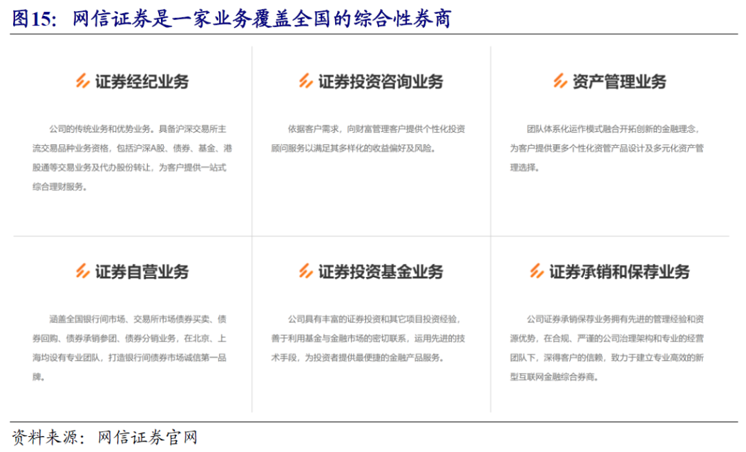 指南针首次覆盖:拟重整网信获券商牌照,深度协同有望加速发展 | 开源计算机陈宝健团队