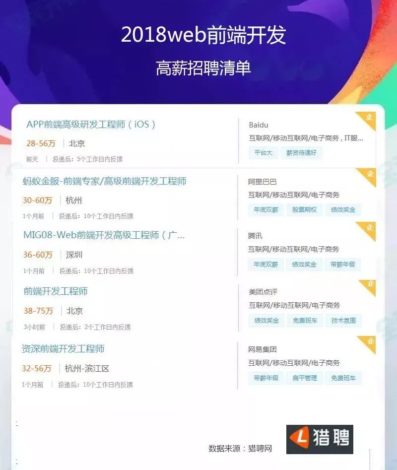 Web前端开发年薪25W难求优质程序员,人才饱和现象解析