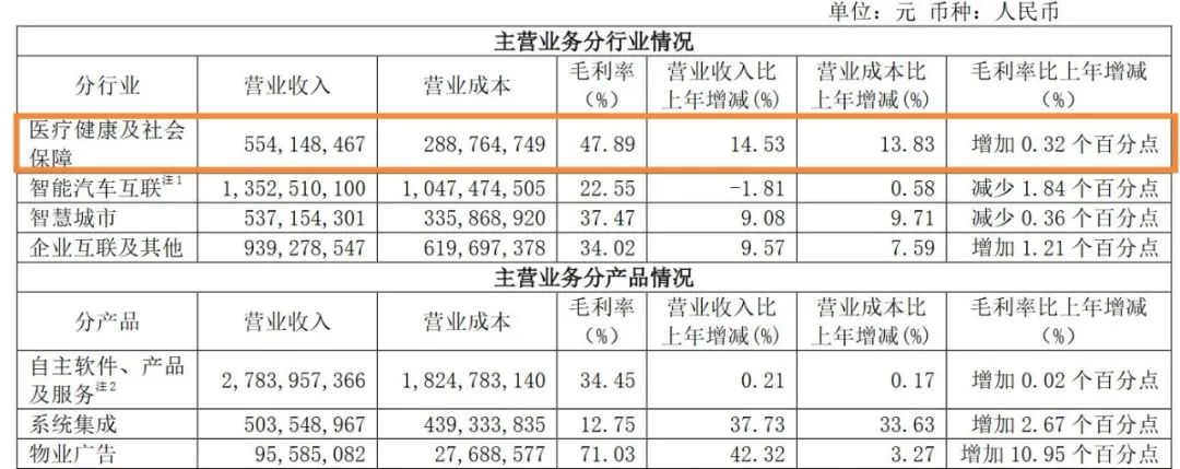 东软集团股价微跌,创始人分拆上市操作引关注,东软系资本版图浮出水面
