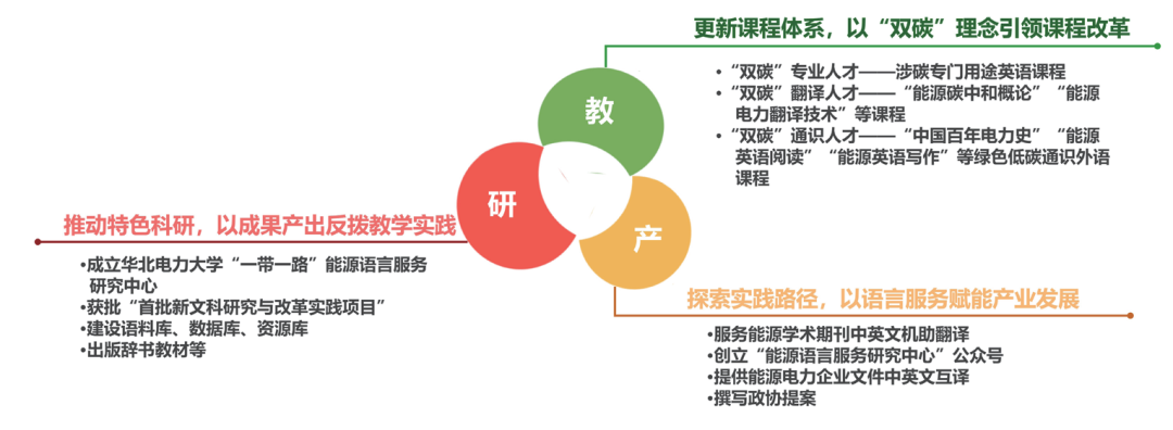 6个案例解析:四新背景下产教融合人才培育模式的创新与实践