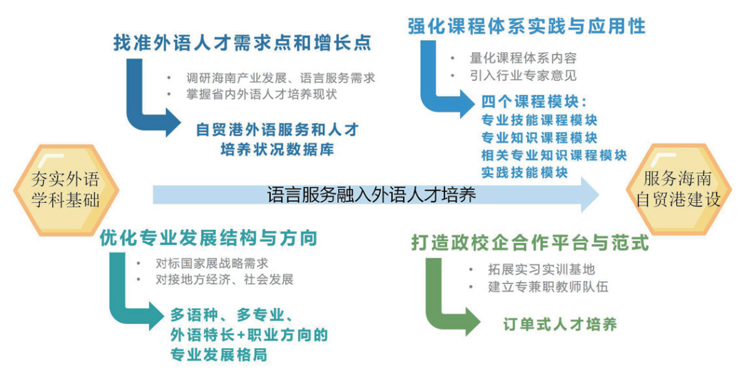 6个案例解析:四新背景下产教融合人才培育模式的创新与实践