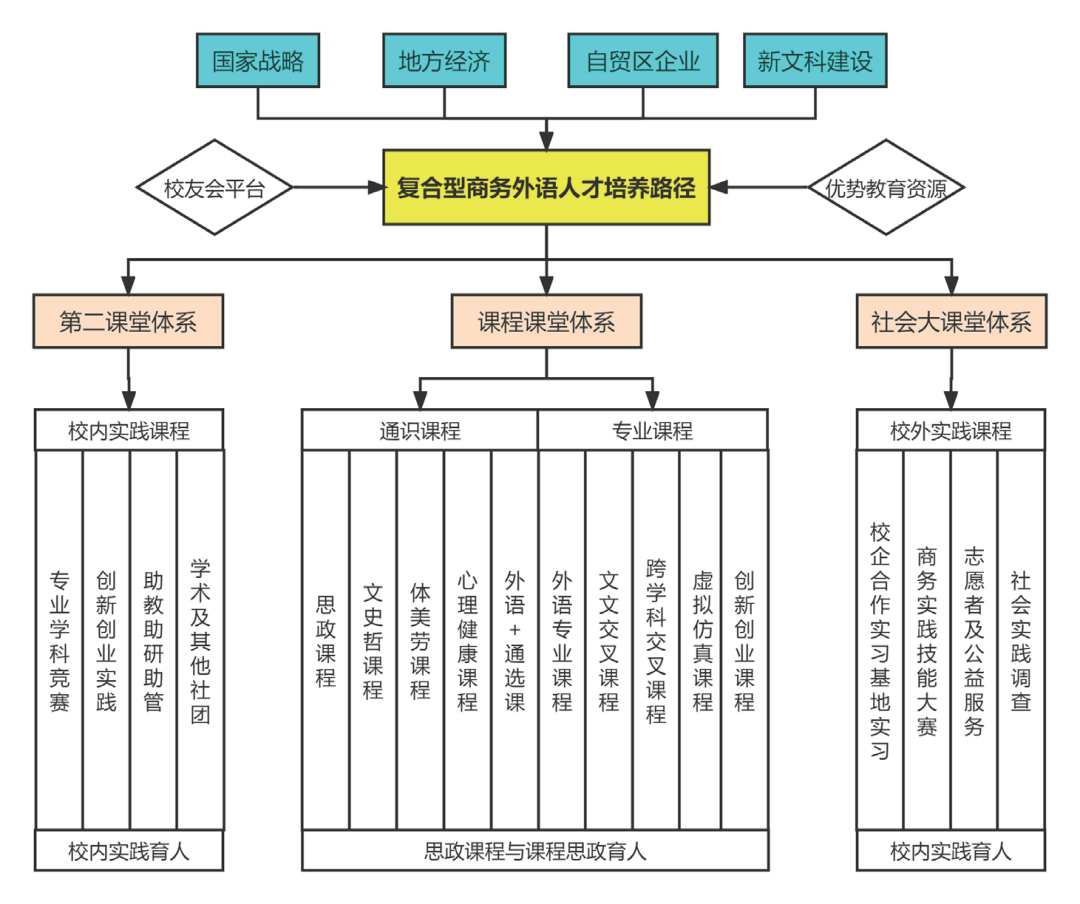 6个案例解析:四新背景下产教融合人才培育模式的创新与实践