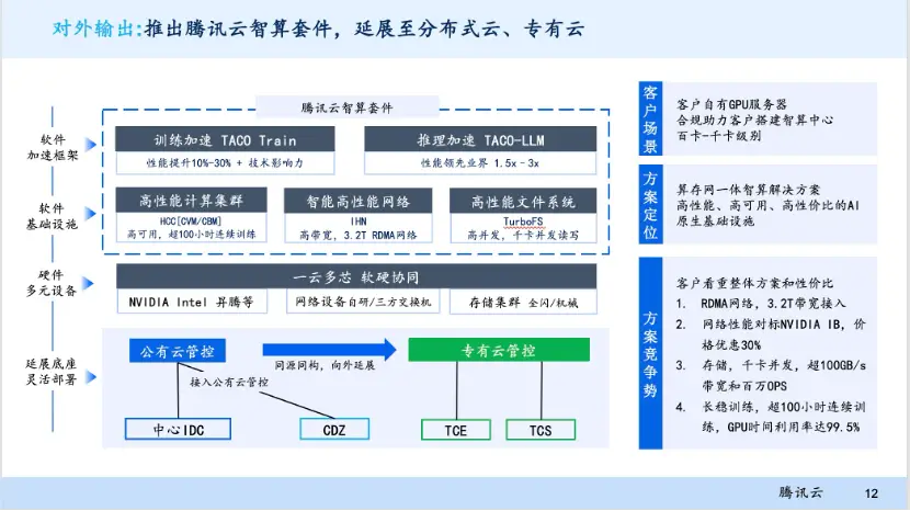 智算中心建设热潮:为何仅依赖GPU远远不够?