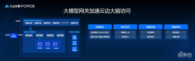 端侧AI如何随时上云?端边云协同方案提供全新解决方案