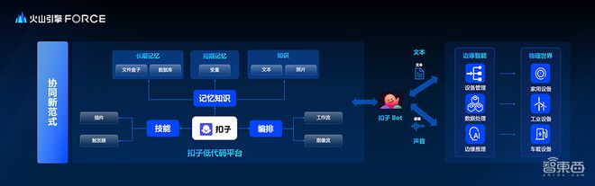 端侧AI如何随时上云?端边云协同方案提供全新解决方案