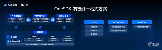 端侧AI如何随时上云?端边云协同方案提供全新解决方案