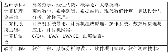 软件工程专业发展路径及前景分析:未来职业方向与就业趋势