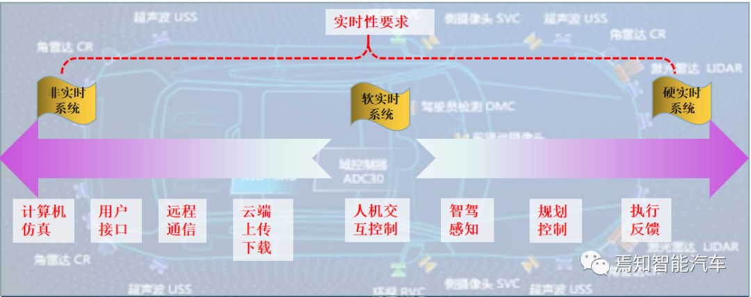 自动驾驶系统设计:底层软件开发的关键要点与深度解析