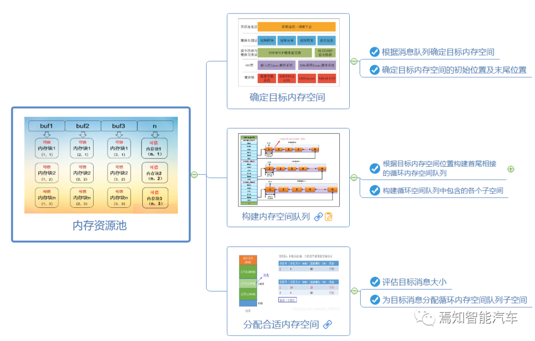自动驾驶系统设计:底层软件开发的关键要点与深度解析