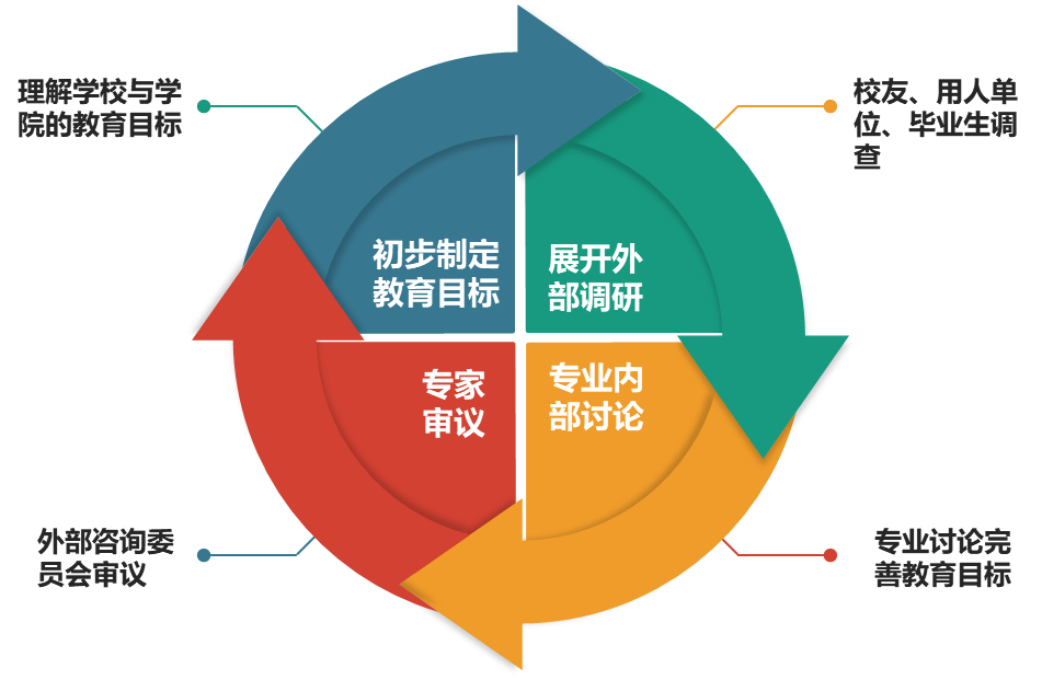 逻辑编织,程就梦想 —— 探索软件工程专业的未来发展与职业前景